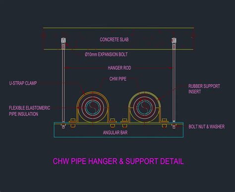 Detail uzemňovacej tyče