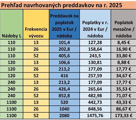 Infografika o možnostiach bezhotovostných platieb