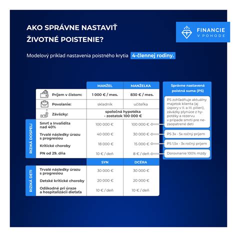 Ilustrácia finančných možností pre dofinancovanie hypotéky