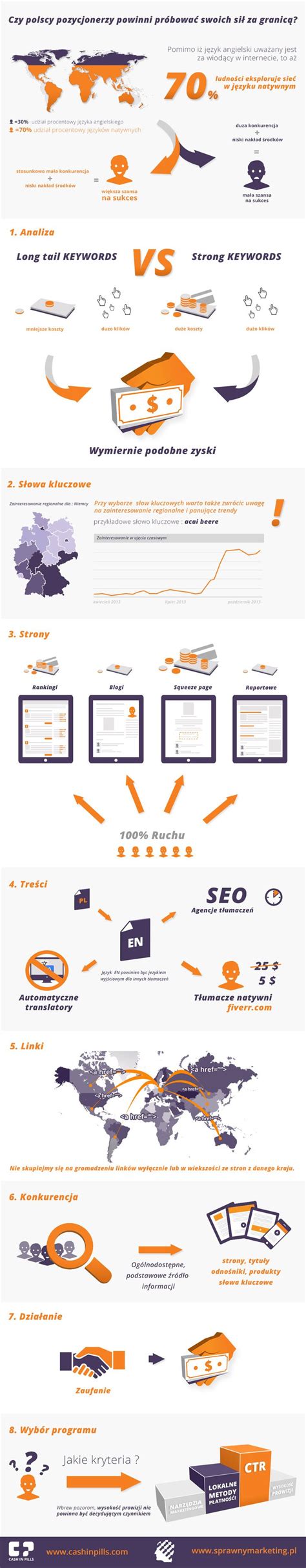 Infografika porovnávajúca jednotlivé čistiace programy