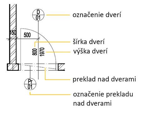 Staticky navrhnutý preklad nad otvorom