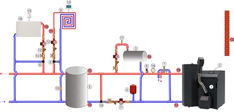 Schéma inštalácie dvierok pre zvieratá do rôznych materiálov