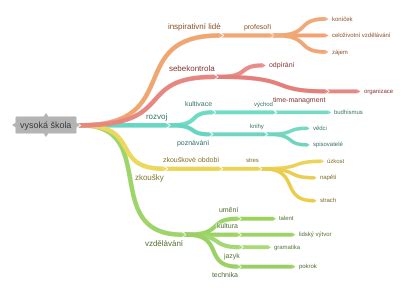 Diagram toku nájomného a podnájomného