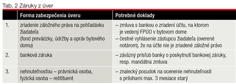 Diagram porovnávajúci úrokové sadzby a podmienky hypotéky a úveru zo stavebného sporenia.