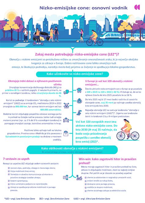 Infografika o rozvoji mesta