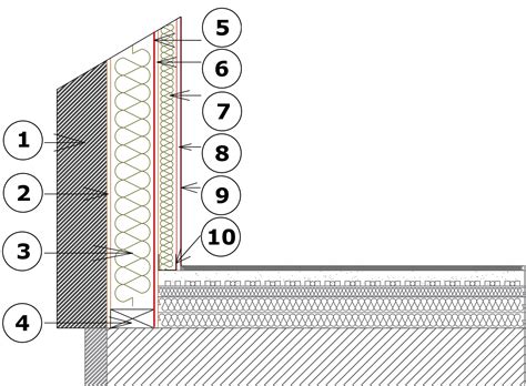 detail difúzne otvorenej konštrukcie steny