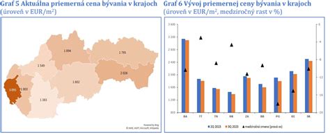 Graf porovnávajúci možnosti zvyšovania nájomného podľa oboch zákonov.