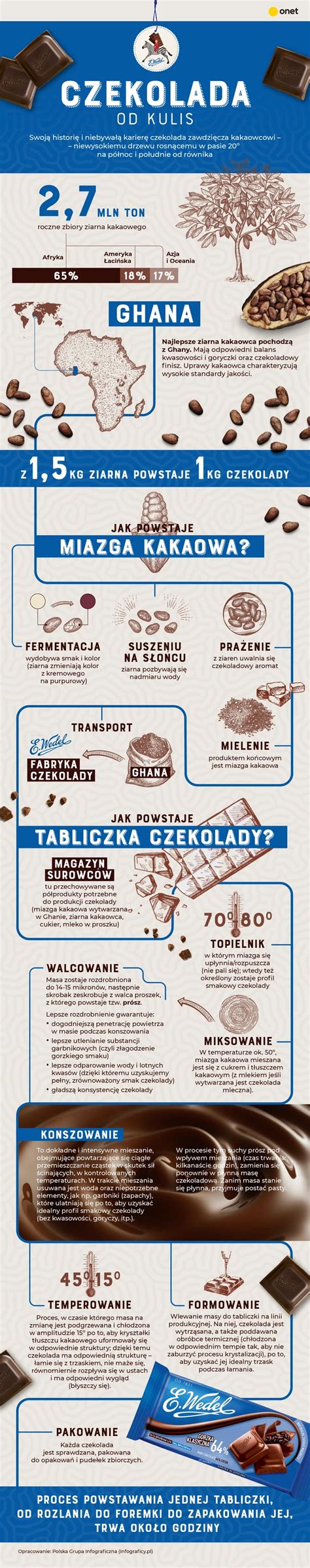 Infografika zobrazujúca rastúcu popularitu podcastov