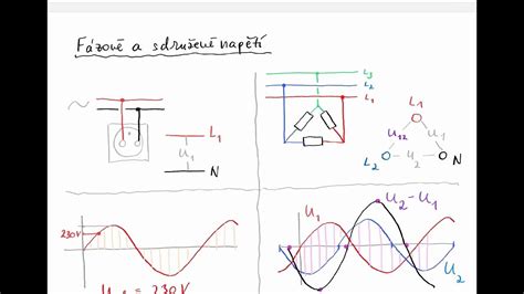 Porovnávací diagram moderného bicykla a historického Favorita