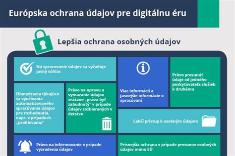 Infografika znázorňujúca práva dotknutých osôb