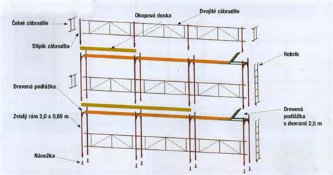 Fasádne lešenie