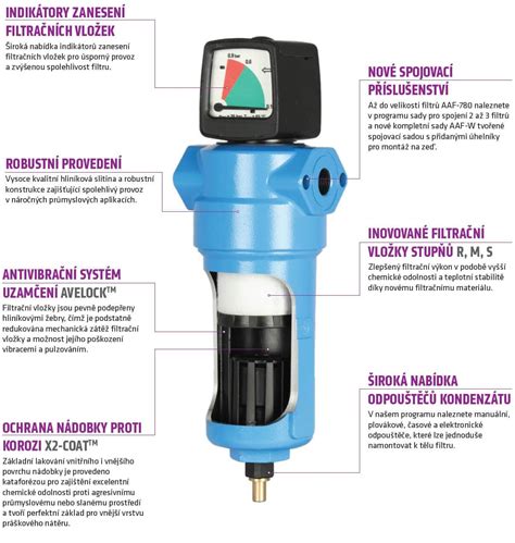 Infografika znázorňujúca rôzne priemyselné využitia stlačeného vzduchu