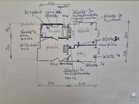 Diagram znázorňujúci rozvody v jadre bytu