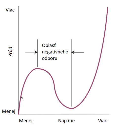 Príklady portugalských vápencov