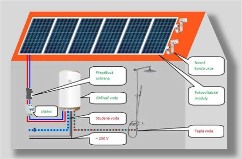 Schéma ukazujúca potenciálne zdroje vody v garáži