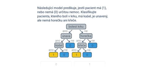 Infografika zobrazujúca rozhodovací strom pre povoľovanie OZE na základe ich výkonu