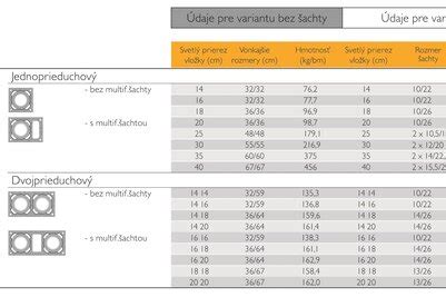 Rozmery a typy keramzobetónových tvárnic