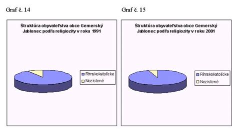 Diagram zobrazujúci štruktúru zamestnanosti v obci