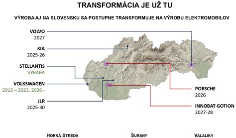 Štruktúra pozemkového vlastníctva na Slovensku