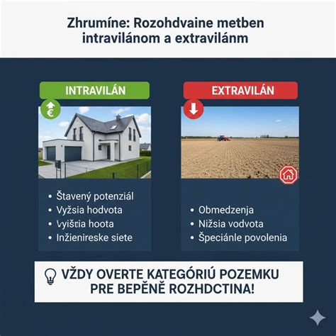 Infografika zobrazujúca možné riziká spojené s kúpou nehnuteľnosti v exekúcii