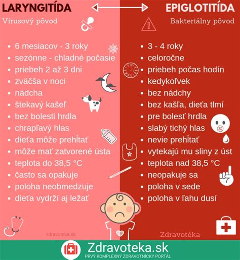 Infografika - rozdiely medzi trvalým a prechodným pobytom