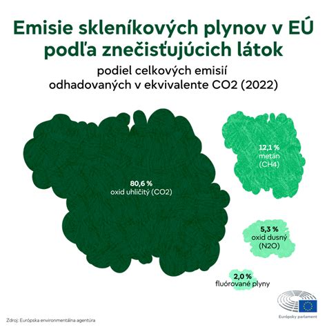 Infografika: Zloženie toxických plynov zo skládky