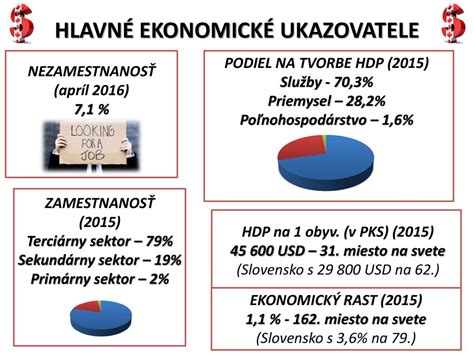 Diagram delenia finančného trhu podľa emisie (primárny vs. sekundárny)