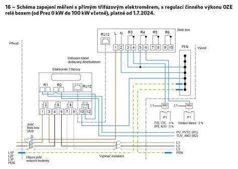 Schéma pripojenia elektrického zariadenia
