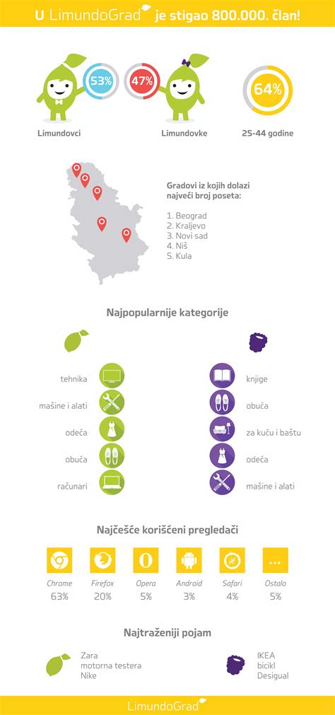 Infografika porovnávajúca výhradnú a nevýhradnú licenciu