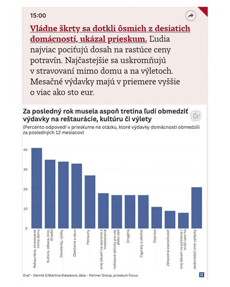 Graf ukazujúci rastúce výdavky na dieťa s vekom