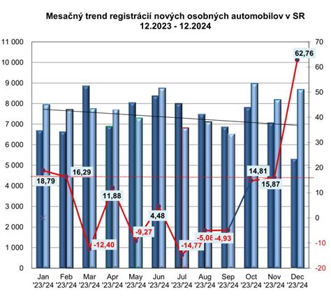 Diagram zobrazujúci prepojenie univerzít, výskumných centier a priemyslu
