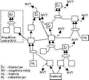 Diagram Stromu budúcej reality ukazujúci cestu k žiadúcim výsledkom