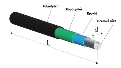 Schéma uloženia HDPE rúry pre telekomunikačné siete