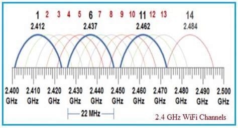 Porovnanie WiFi na 2.4 GHz a 5 GHz