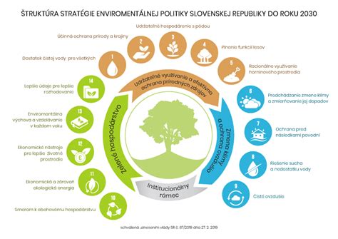 Symboly ochrany životného prostredia a kultúrneho dedičstva