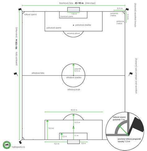 Diagram porovnávajúci rozmery hokejových bránok