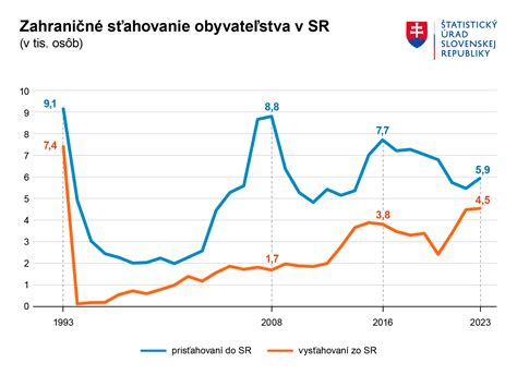 Graf porovnania kompresných tlakov vo valcoch