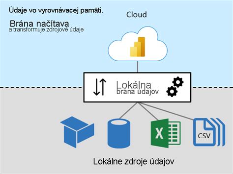 Diagram zobrazujúci rôzne veľkosti kancelárií
