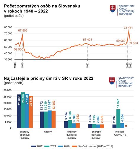 Štatistika cien stavebných pozemkov v regióne Piešťany za posledné roky