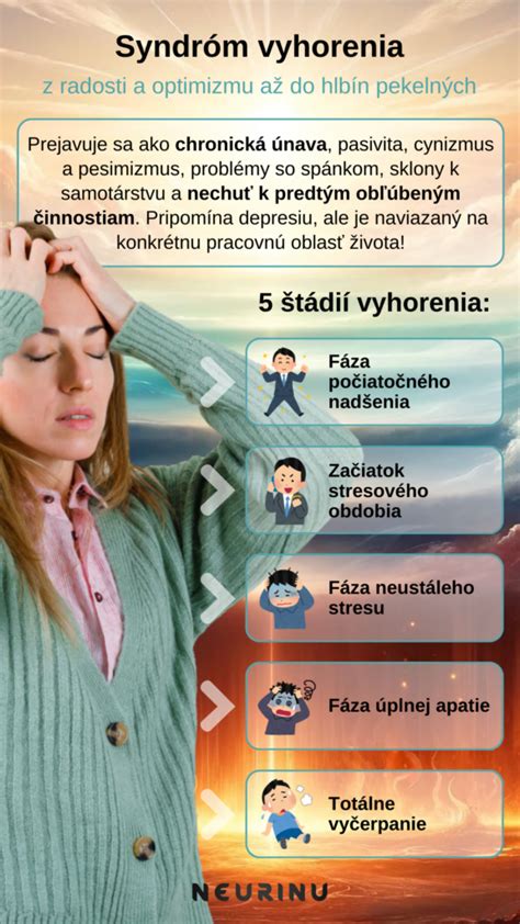 Infografika: Príznaky syndrómu vyhorenia