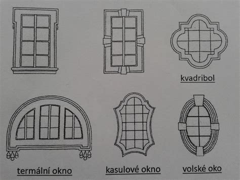 Architektonické detaily budovy Metropol