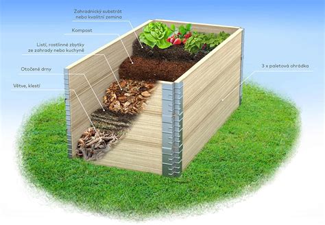 Schéma vrstiev vyplnenia vyvýšeného záhona