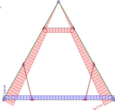 Diagram zobrazujúci statický model konštrukcie štadióna