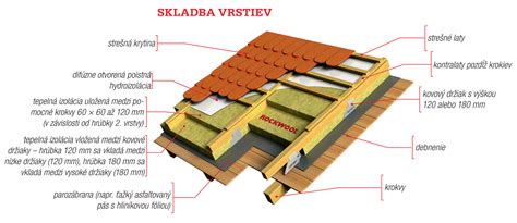 Detail škáry medzi latami na šikmej streche