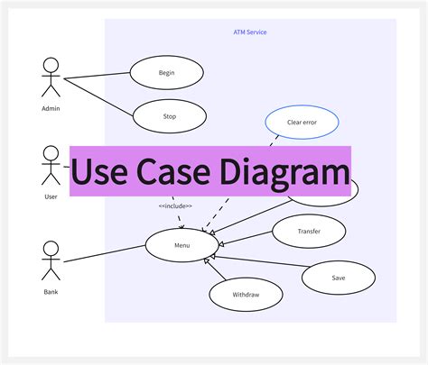Diagram znázorňujúci hlavné technické parametre stavebného výťahu