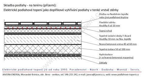 Schéma zateplenia garáže