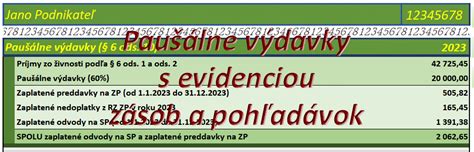 Infografika znázorňujúca rozdelenie príjmov a výdavkov pri prenájme