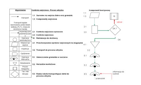 Diagram procesu zriadenia vinkulácie