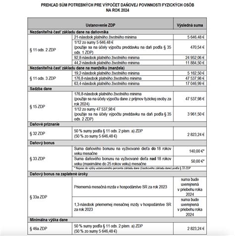 Porovnanie vzniku daňovej povinnosti DPH pri finančnom lízingu