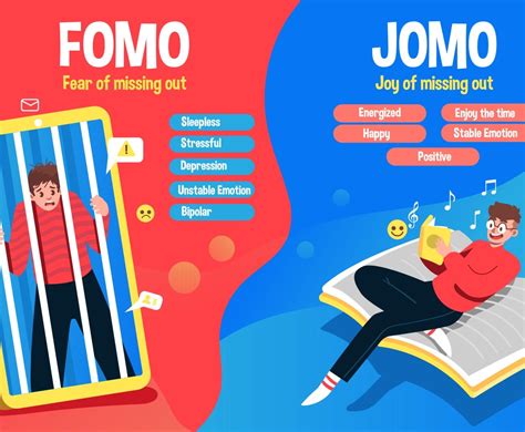 Infografika vysvetľujúca skratky FOMO, GOMO, FOMOMO a JOMO